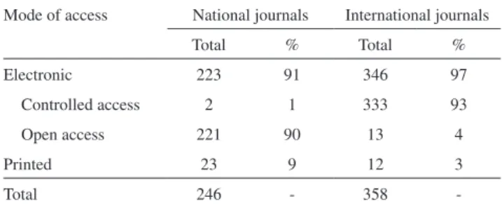 Table 3 - Number of articles published in journals indexed by  the Web of Science, Institutional Impact Factors and means  for the years 2000 to 2003
