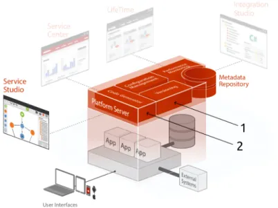 Figure 2.1: The OutSystems Platform components, with an emphasis on the Service Studio and the Platform Server [38].