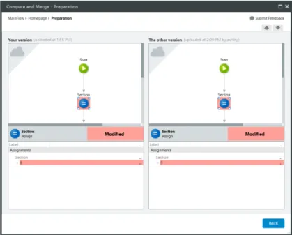Figure 3.3: Merge conflict situation between two versions of an action [9].