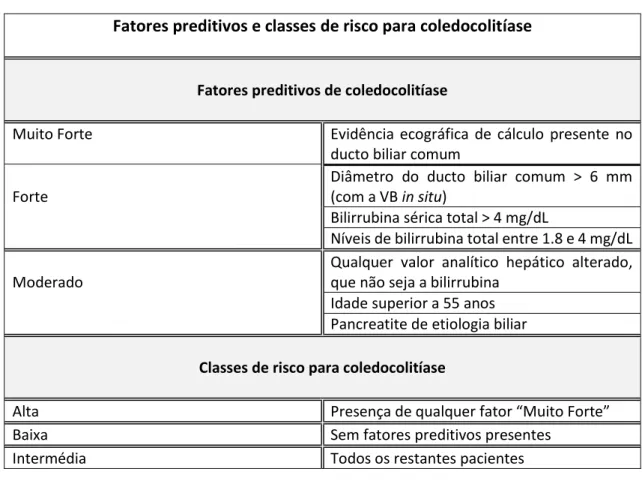 Tabela 2 (adaptado da referência 16): Fatores preditores de risco de coledocolitíase 