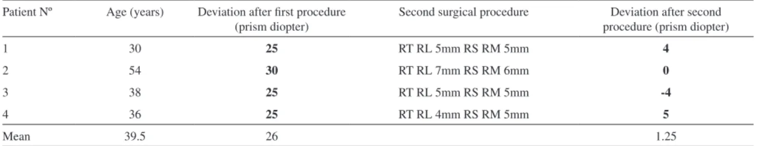 Figure 1 - ROC Curve