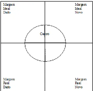 Figura 5  – Zonas de informação - Com base em Kress e van Leeuwen (2006) 