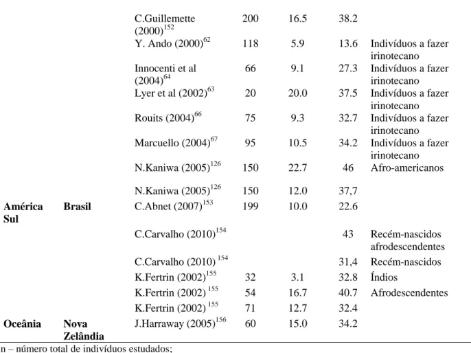 Tabela II – Frequências médias estimadas, por país e por continente.   