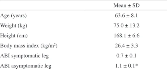 Table  2  -  Concentric  and  eccentric  peak  torque  and  total  work in symptomatic and asymptomatic legs in patients with  unilateral intermittent claudication