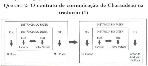 Figura 2: Sujeitos da linguagem, contrato e a figura do tradutor 