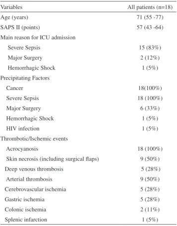 Table 1 - Patient characteristics