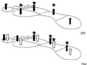 Figure 2 – Summary of differences in pressure-time integral according to  its tendency