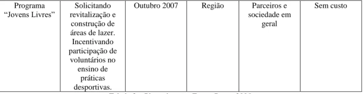 Tabela 2 – Plano de ação. Fonte: Porto, 2005 