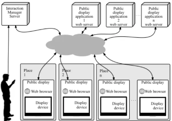 Figure 2: Logical components of the toolkit. 