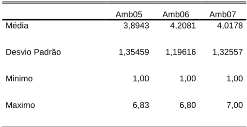 Tabela 7 – Análise do grupo III 