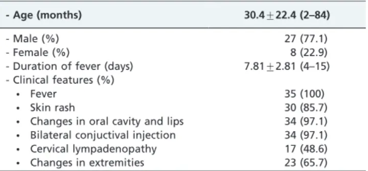 Table 1 - Diagnostic criteria for Kawasaki disease.