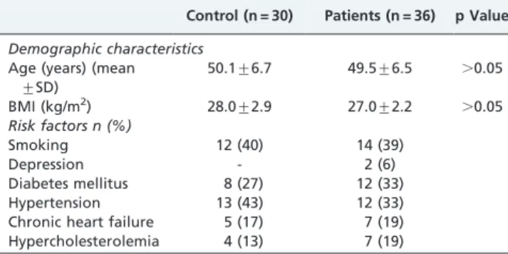 Table 1 - Demographic characteristics and risk factors for erectile dysfunction of the patients and control cases.