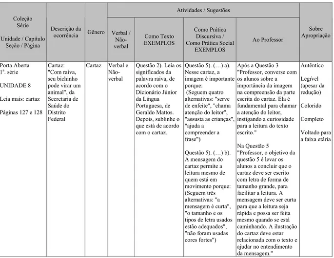 Tabela 12: Primeiro exemplo de “Contribuição” (Leitura)  Incidência relativa à CIM, proveniente da coleção Porta Aberta 