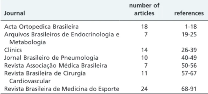 Table 2 also shows that as many as 16 published articles relate to the locomotor system but cannot be categorized under specific headings