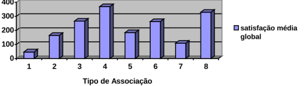 Gráfico 1-Distribuição da Satisfação Média Global por Tipo