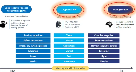 Figure 11-Tmforum/Prodapt Ltd. 