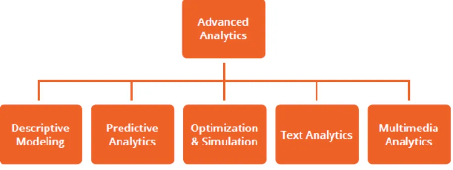 Figure 12-Advanced Analytics Fields 
