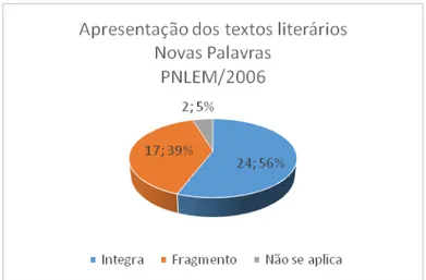 Gráfico 1 