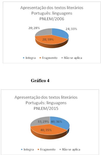 Gráfico 4 