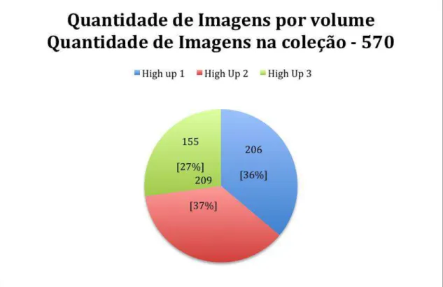 Gráfico 6: Quantidade de imagens utilizadas na coleção 
