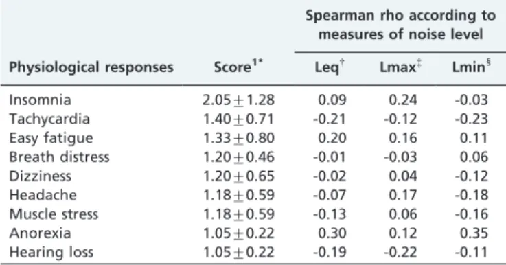 Table 4 - Time-series regression analysis of the