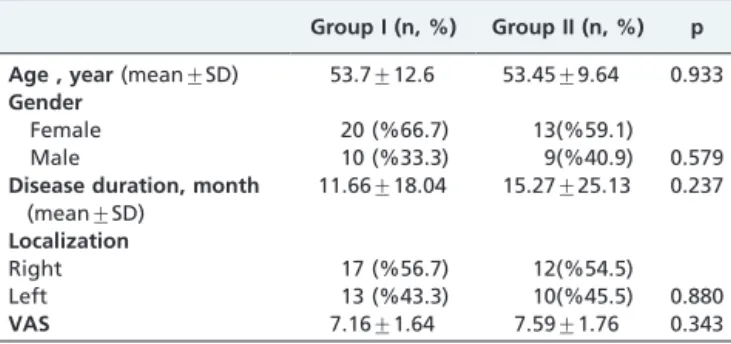 Table 2 - Comparison of mean values of pain severity, ROM and SPADI scores before and after the treatment between the groups.