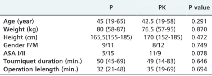 Table 1 - Verbal rating scale.