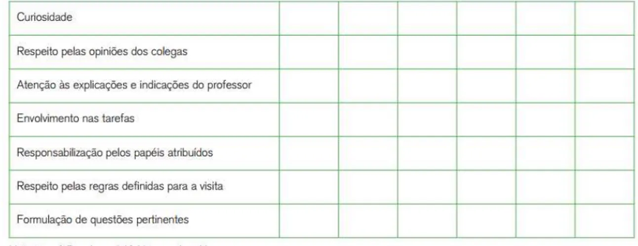 Figura 1. Registo dos dados observados (Fonte: Reis, 2009) 