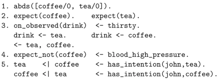 Figure 3.1: Tea-Coffee Considering Intentions: A Priori Preferences