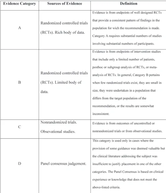 Figure 4 - Criteria for the diagnosis of difficult-to-control asthma.