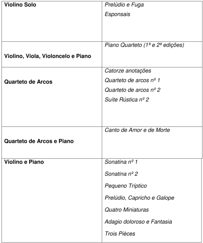 Figura 2: Obras de Lopes-Graça para violino em música de câmera e violino solo. 