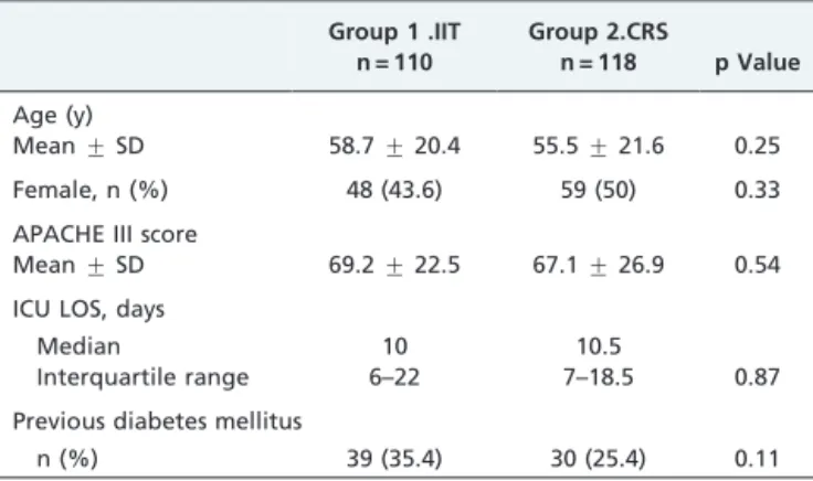 Table 3 - Renal outcomes.