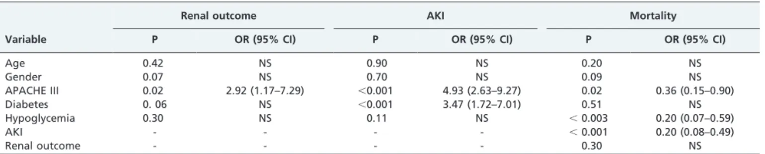 Table 5 - Multivariate logistic regression.