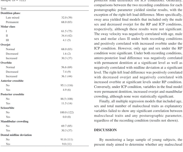 Table 2 - Posturographic parameters between the two experimental conditions (n = 122)