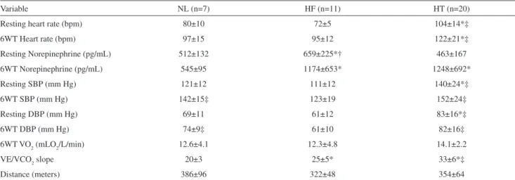 Table 2 - Differences between patients.