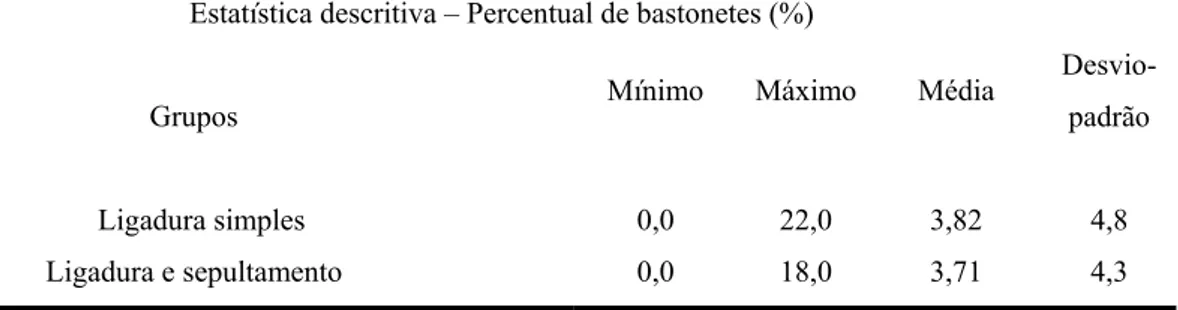 TABELA 10 - Distribuição dos pacientes quanto ao número total de leucócitos de  acordo com o grupo 