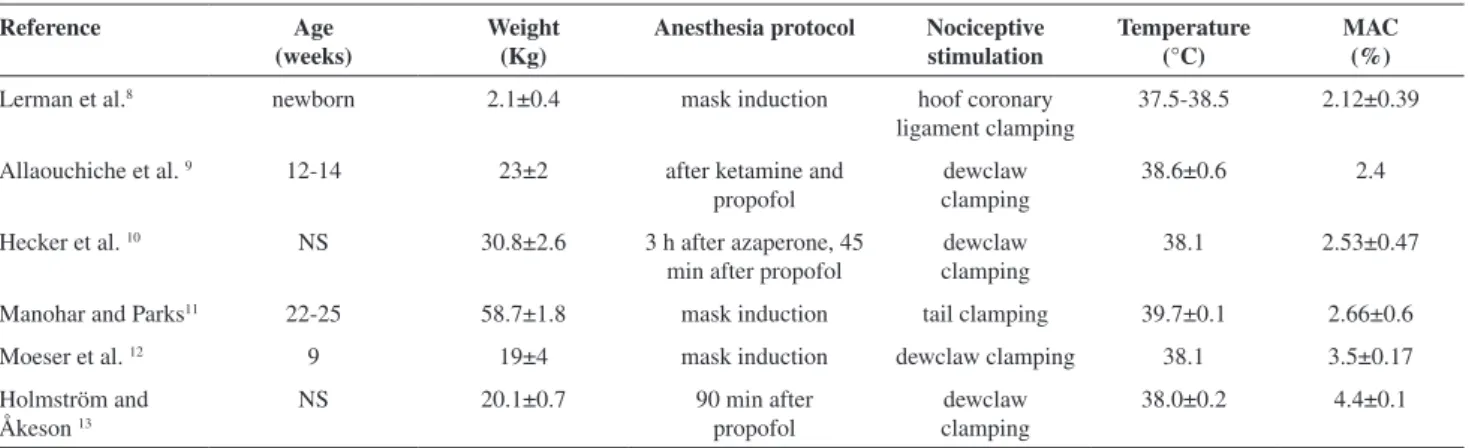 Table 4 - MAC (means±SD) results and methods employed in previous studies of pigs on sevolurane.