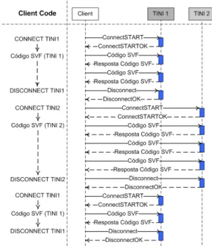 Figure 9. Software layers (Client and Server sides) 