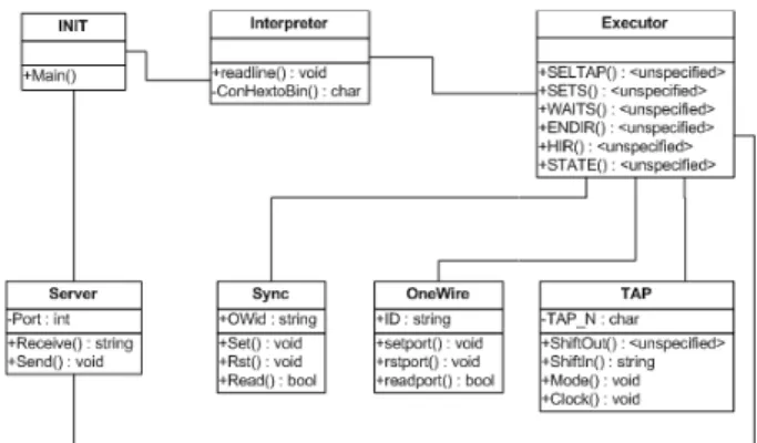 Figure 12. Weekly view of MRBS adapted to schedule access to the  remote test controller
