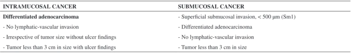 Table 2 - Indication criteria adopted for esophageal cancer  endoscopic submucosal resection