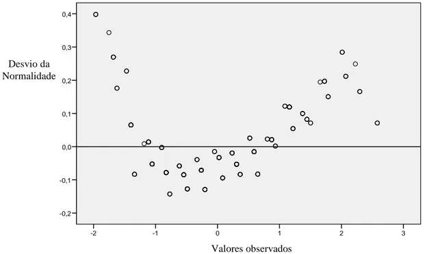 Gráfico de Q-Q plot para o estilo permissivo (influência da religiosidade) 