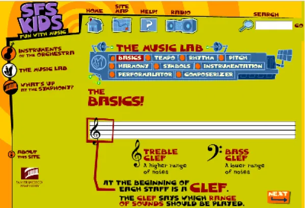 Figure 4.3: Learning with San Francisco Kids [Sym11]