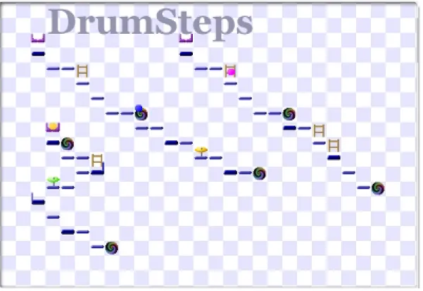 Figure 4.7: An example of DrumSteps’ canvas [JT01]