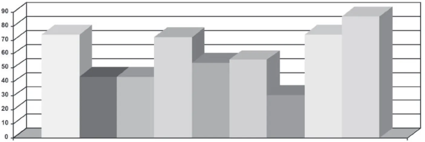 Gráfico 1