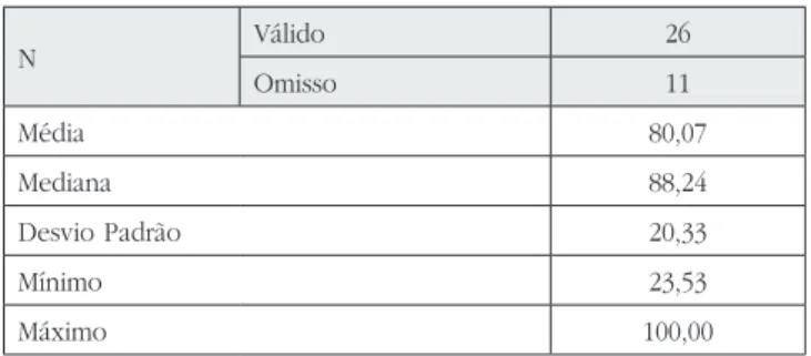 Tabela 9 – Teste de Sessão V.