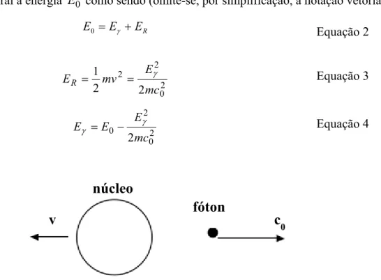 Figura 9 Emissão de um fóton pelo núcleo. Uma fração da energia do fóton é  transferida para o núcleo