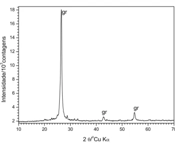 Figura 31. Padrão difratométrico da amostra MIP após ataque  com solução H2SO4, HNO3, HCl e HF