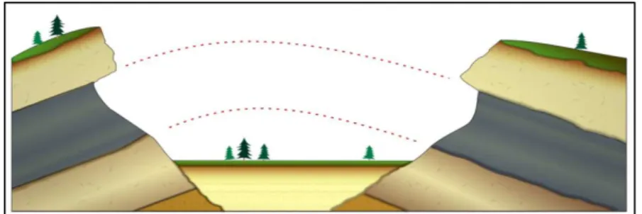 Fig. 2: Illustration of the Principle of Lateral Continuity 