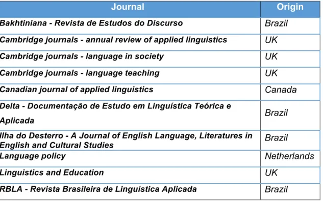 Table 4  5 : Journals used as a source of texts for the compilation of CRAB and CRAN. 