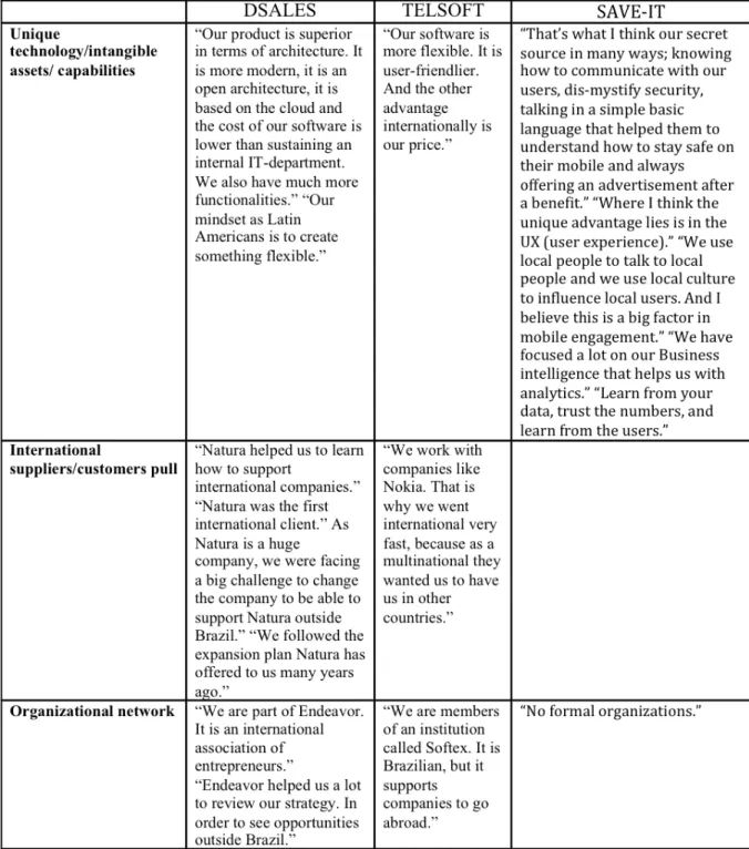 Table 4. Statements by the interviewees on internal factors 